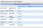 Girone F Girone F